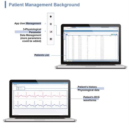 640x480 телемедицина Telehealth, Medicare терпеливое первое Telehealth