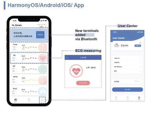 Пациент первое Telehealth Medicare, обслуживание Telehealth компаний телемедицины